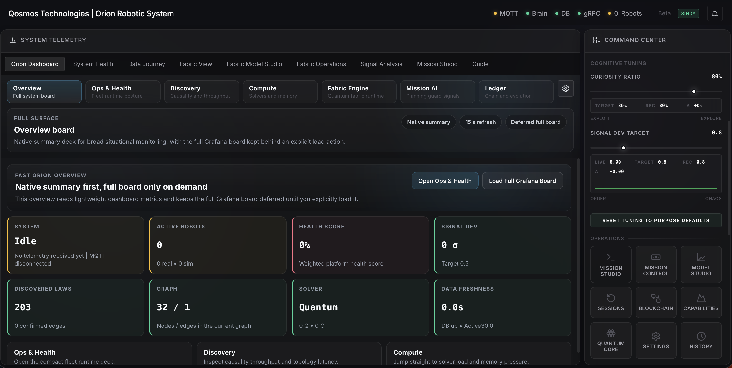 Orion dashboard overview