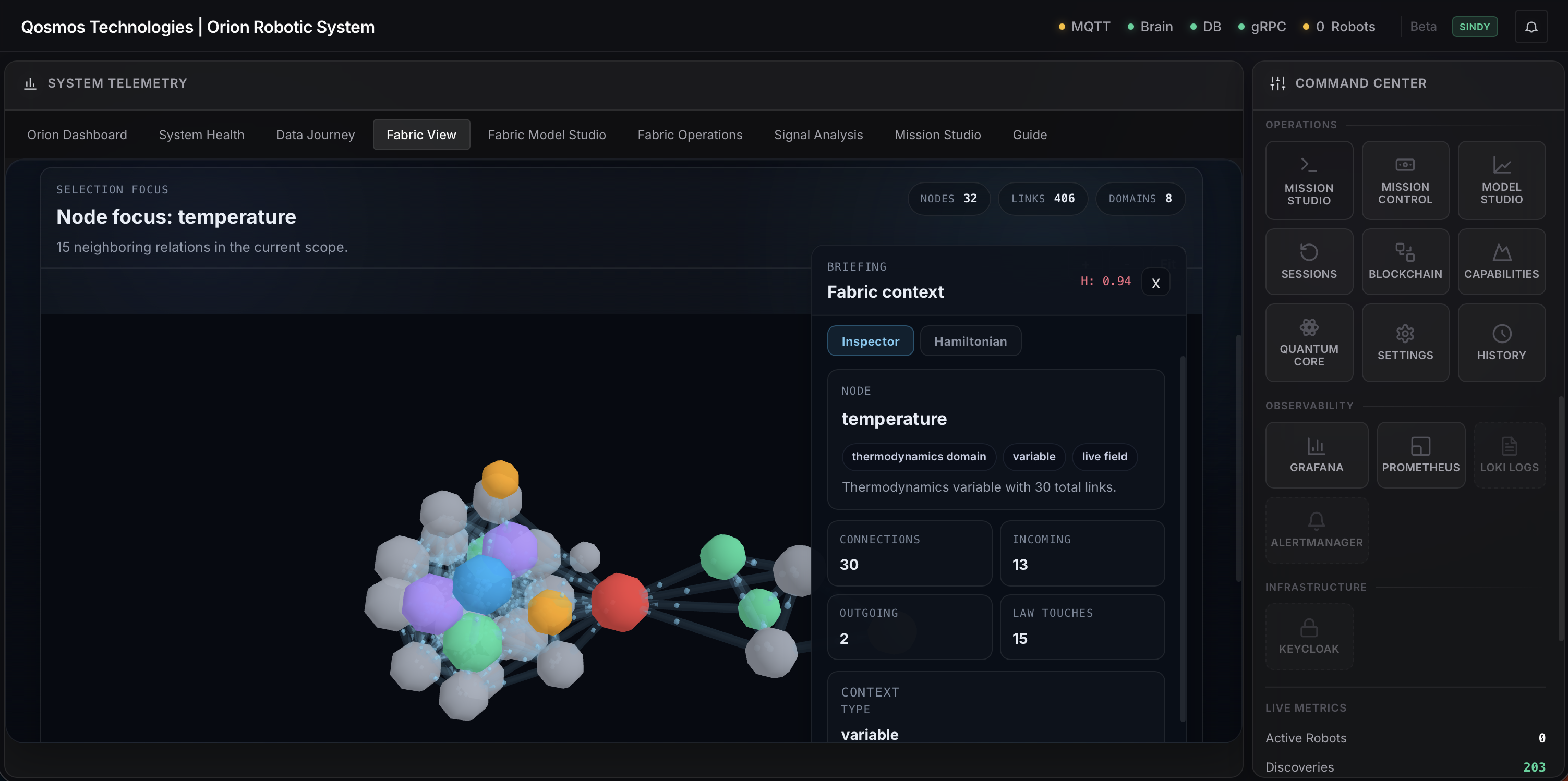 Orion Fabric View interface