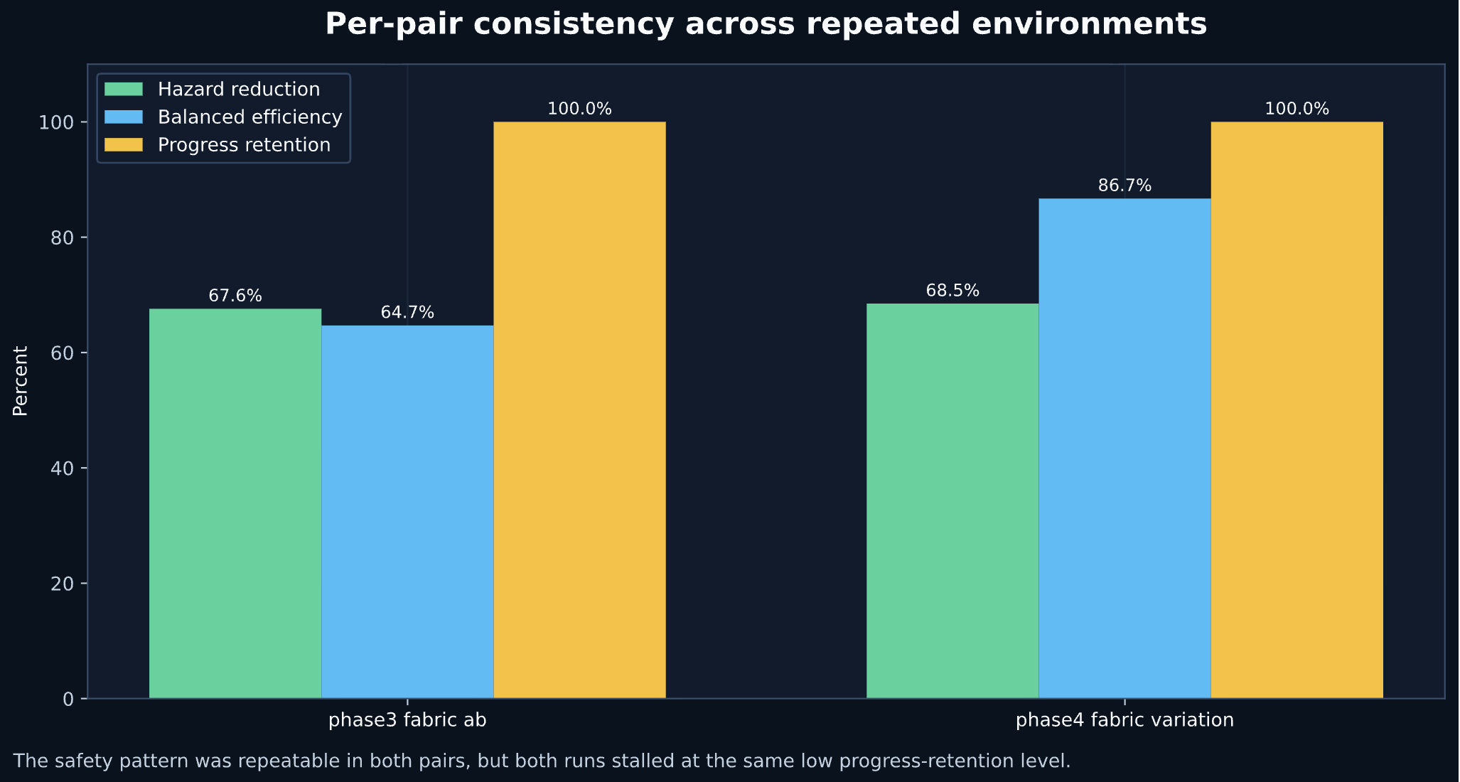 Rover case study pair consistency results