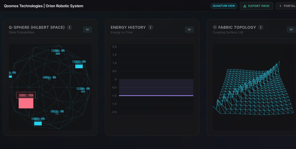 Orion analytical surface